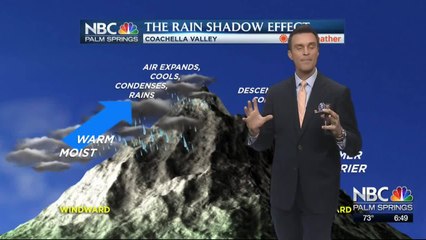 Mike's Thursday Evening Forecast 2 27 2020