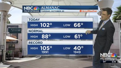 Mike's Tuesday Evening Forecast 10 20 2020