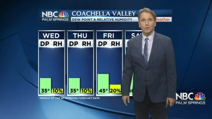 Jerry's Wednesday Forecast