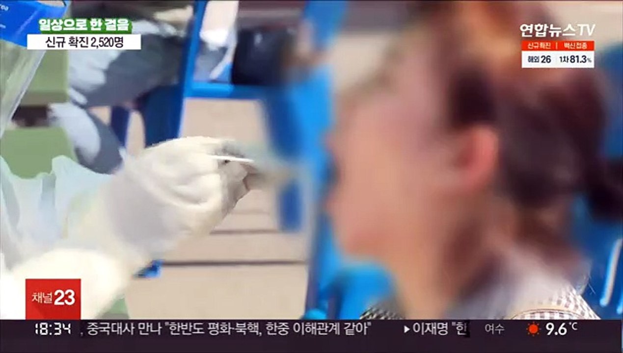 2,520명 확진…위중증 환자 하루 만에 또 최대치