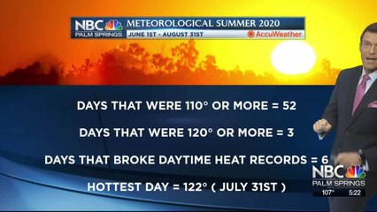 Mike's Tuesday Evening Forecast 9 1 2020