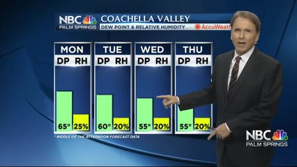 Jerry's Monday Forecast