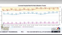 ICU bed capacity nears 100%