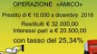 Lamezia Terme (CZ) - Interessi fino al 94%, arrestato usuraio (11.11.21)