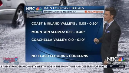 Mike's Friday Evening Forecast 2 28 2020