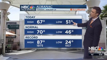 Mike's Tuesday Evening Forecast 1 21 2020
