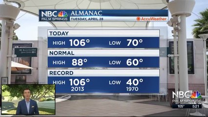 Mike's Tuesday Evening Forecast 4 28 2020