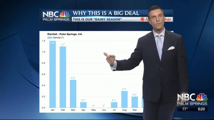 Mike's Tuesday Evening Forecast 2 18 2020