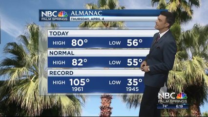 Mike's Thursday Evening Forecast 4 4 2019
