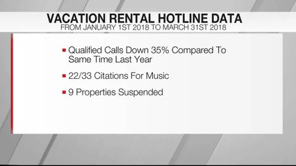 Palm Springs is a House Divided on Vacation Rentals (Part 1)
