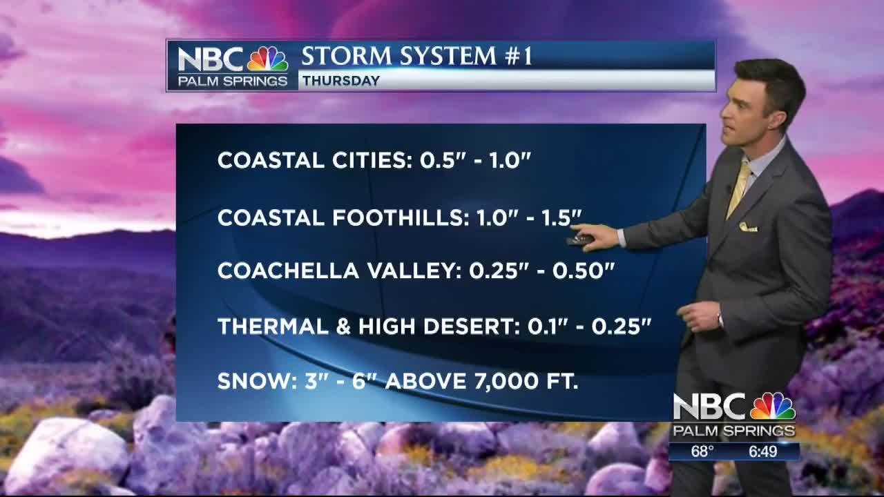 Mike's Wednesday Forecast 1 30 2019