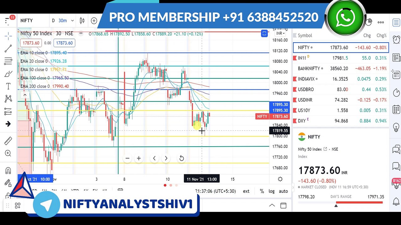 NIFTY PREDICTION 12 FRIDAY NOV 2021  BANK NIFTY PREDICTION 12 FRIDAY NOV 2021  BANKNIFTY  NIFTY50