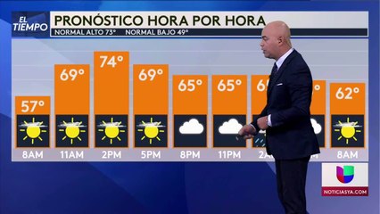 Noticias Wichita 10pm 101121