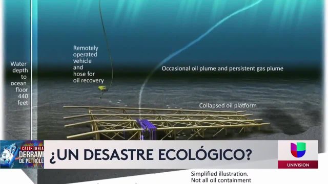 Noticias San Diego 6pm 100421 - Clip CALIFORNIA OIL SPILL