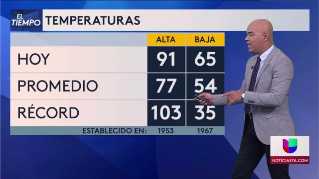 Noticias Wichita 10pm 092821