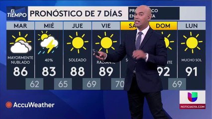 Noticias Wichita 10pm 091321