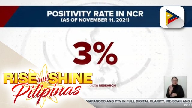 Positivity rate ng COVID-19 sa Metro Manila, bumaba pa sa 3%
