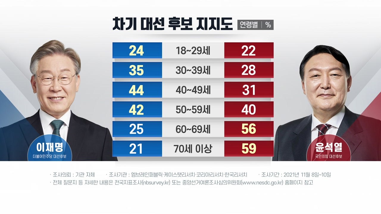 [뉴스앤이슈] 李, 아내 손 잡은 CCTV공개...尹은 선대위 구성 신경전 / YTN