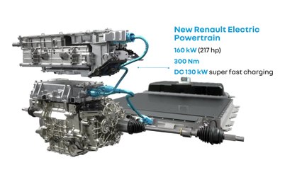 2021 New Renault Mégane E-Tech Electric - Renault Electric Powertrain