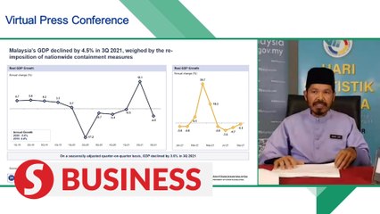 Malaysia’s GDP shrank 4.5% in 3Q