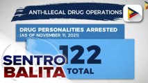 122 drug suspects, arestado sa loob ng apat na araw
