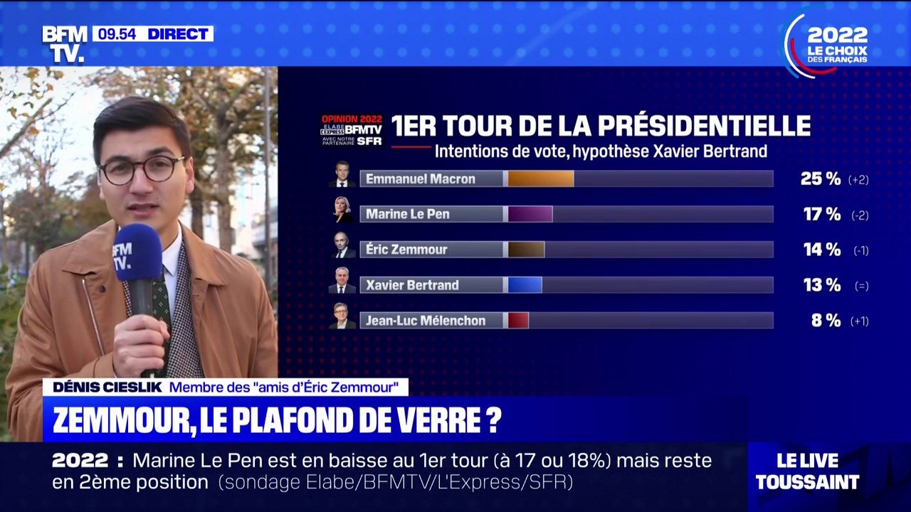 "C'est tout sauf un coup d'arrêt": Dénis Cieslik (membre des "amis d'Éric Zemmour") pas inquiet des derniers sondages