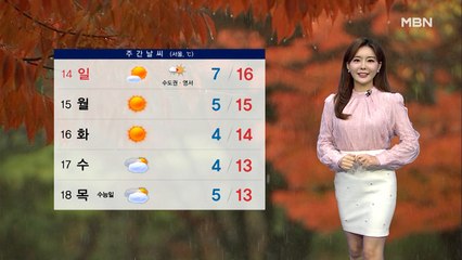 [종합뉴스 날씨]주말 낮부터 추위 누그러져…동해안 건조주의보