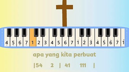 MATA TUHAN MELIHAT: PIANIKA ❲MELODICA❳ TUTORIAL | LAGU ROHANI