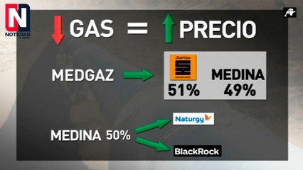 Golpe energético: Argelia subirá el precio del gas a España