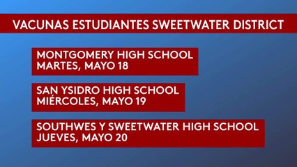 Noticias San Diego 6pm 051421