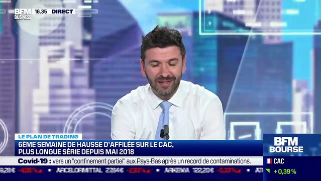 Xavier Fenaux (Interactiv Trading) : sixième semaine de hausse d'affilée sur le CAC40 - 12/11