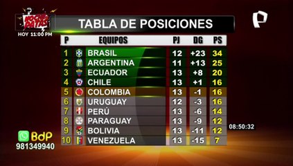 Tabla de posiciones Eliminatorias Qatar 2022: así queda Perú tras la fecha 13