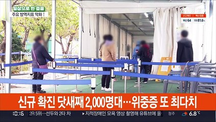 신규 확진 닷새째 2,000명대…위중증 또 최다치