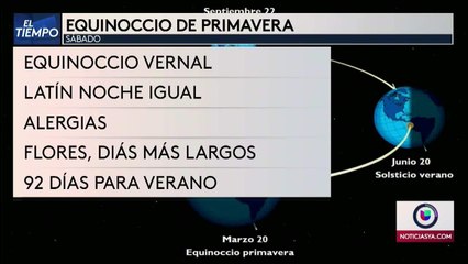 Noticias Orlando 11pm 031921