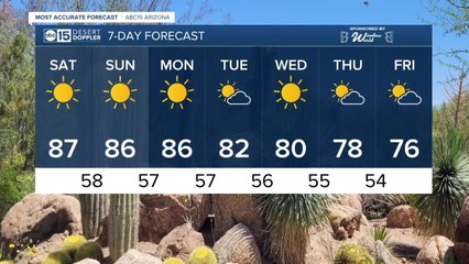 ABC15 Most Accurate Forecast: Warm and sunny weekend ahead!