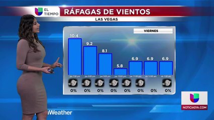 Noticias Nevada 6pm 022521