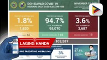 Mga panibagong kaso ng COVID-19 sa Davao Region, patuloy ang pagbaba