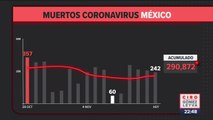 México registró 242 muertes por Covid-19 en 24 horas