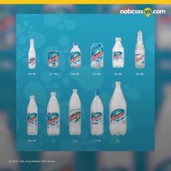 Encuentran quimico en agua que venden en Walmart y Target