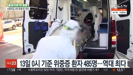 위중증 또 최고치…4차 유행 후 최다 사망자
