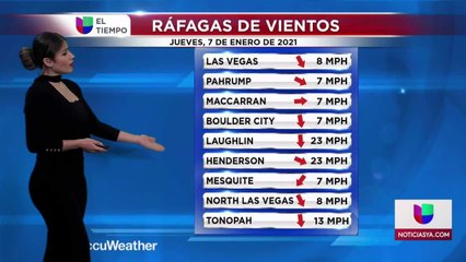 Noticias Nevada 6pm 010621