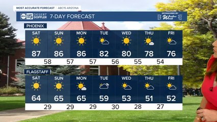 Toasty Saturday as we near 90 degrees