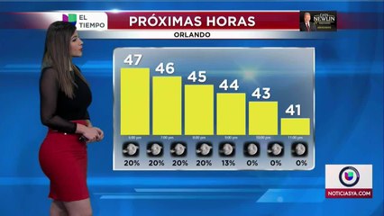 Noticias Tampa 6pm 122520