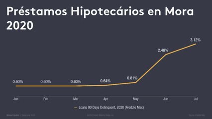 Frankling Despierta Orlando 100620