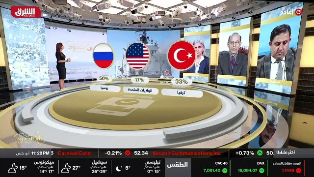 ...لك التوتر على المصالح المشتركة بين روسيا...