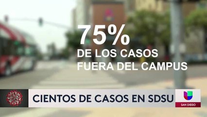 Casos positivos de cornavirus siguen aumentando en SDSU