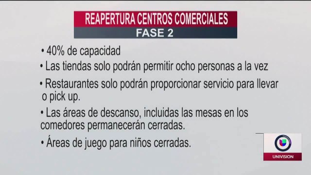 Reabren algunos centros comerciales y tiendas minoristas en Massachusetts