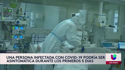 Coronavirus sintomas