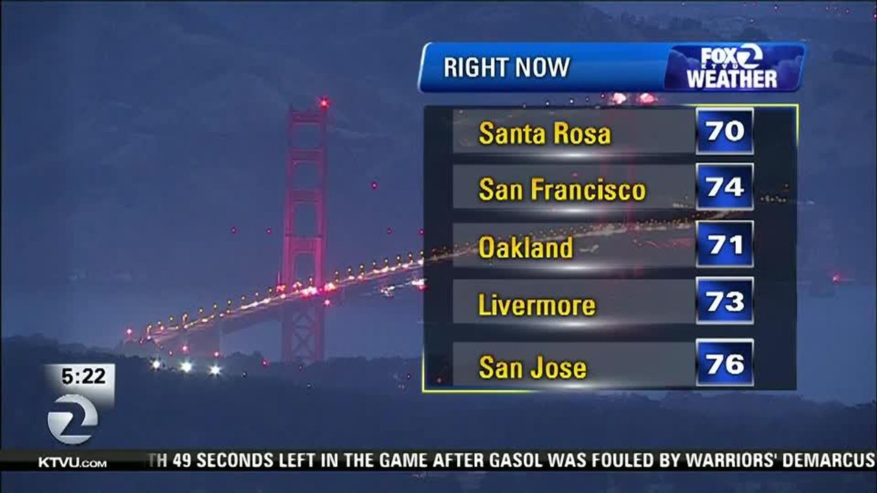 San Francisco, other Bay Area cities bust heat records, some set 115 years ago - Story  KTVU