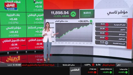 ...على النتائج المالية للربع الثالث بلغت ال...